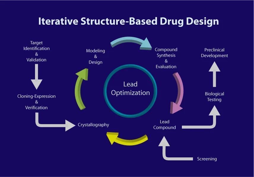 Based con. Structure based techniques тестирование. «Iterative model» (итеративная или итерационная модель). Structure based Design. Image-based Design примеры.