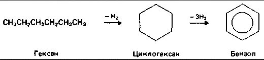 Получить гексан реакцией. Каталитический риформинг бензола. Риформинг гексана механизм. Реакции риформинга, бензола. Риформинг циклогексана.