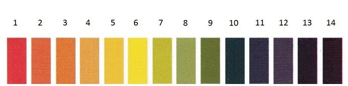 1 7 scale