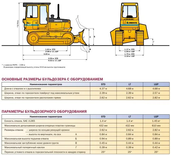 Бульдозер Комацу 65 габариты. Бульдозер Komatsu d65e-12 габариты. Габариты бульдозера Комацу д65. Шантуй габариты сд16л. Мощность двигателя бульдозера