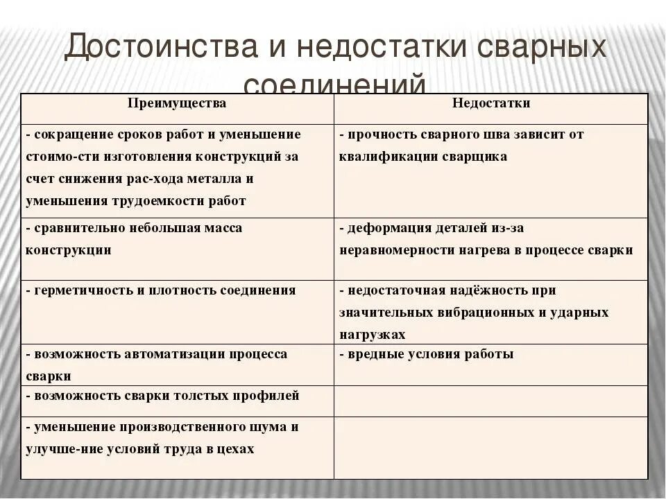 Достоинством сварного шва является. Преимущества и недостатки сварных соединений. Преимущества сварки перед другими видами соединений. Каковы достоинства и недостатки сварных соединений?.