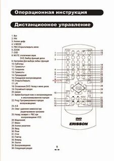 Есть ли инструкция
