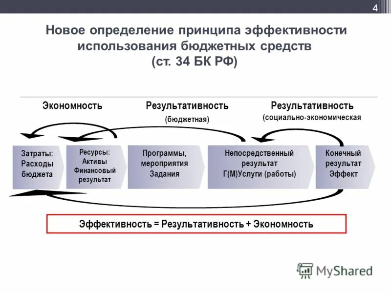 Финансовые санкции примеры. Критерии эффективности расходования бюджетных средств. Порядок использования бюджетных средств. Порядок использования бюджетных средств. Нецелевое расходование бюджетных средств.