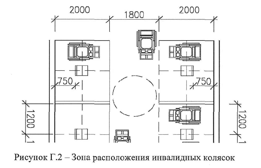 Габариты зоны безопасности для МГН. Площадь пожаробезопасной зоны для МГН нормы. Зона безопасности МГН МГН. Габариты пожаробезопасной зоны для МГН. Общая зона безопасности