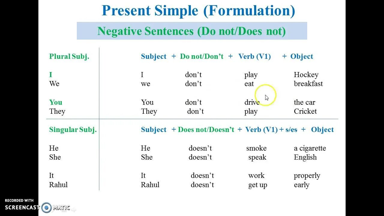 Present simple negative. Present simple negative правило. Презент Симпл негатив. Present simple negative and interrogative.