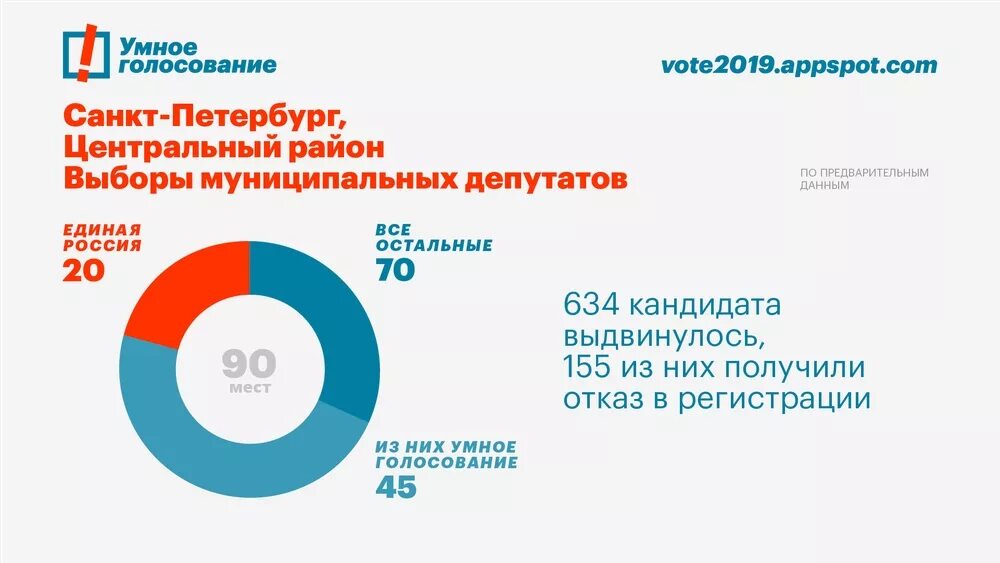 Выборы 2019 в России. Умное голосование. Умное голосование логотип. Навальный умное голосование.