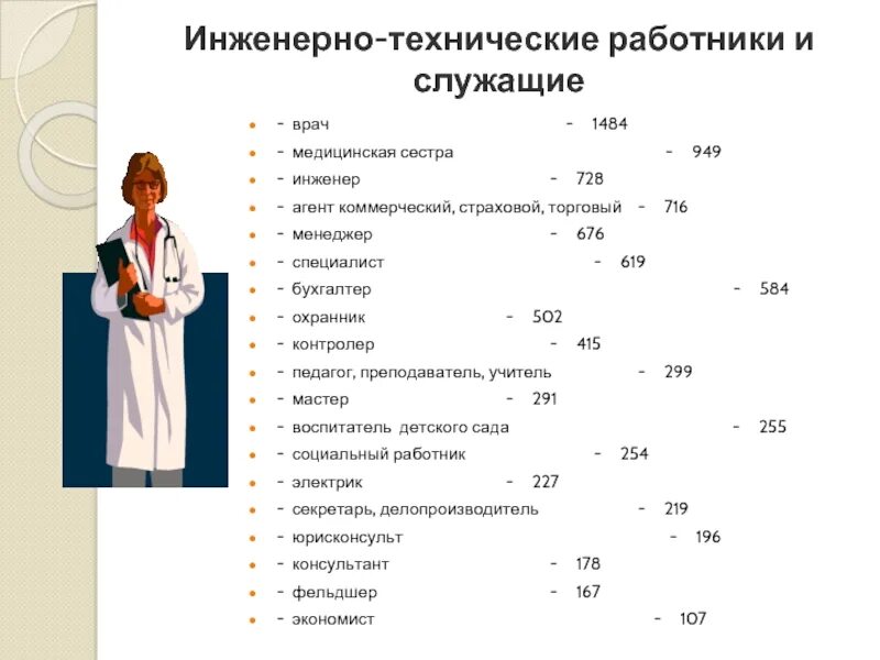 Социальное положение служащий