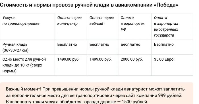 Что можно провозить в ручной клади победа. Победа ручная кладь 10 кг габариты. Победа правила перевозки ручной клади. Нормы провоза ручной клади победа. Сколько ручная кладь в победе.