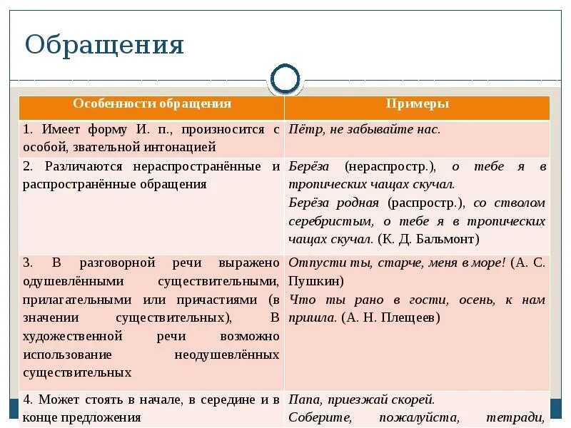 Обращение примеры. Вводные конструкции и обращения. Обращения вводные слова и конструкции. Слова обращения примеры. Предложение с обращением с 2 запятыми