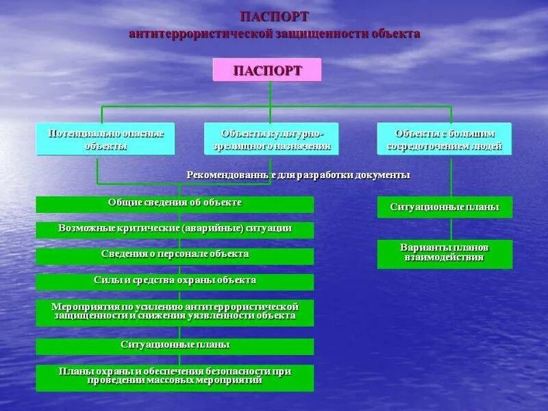 Антитеррористическая защищенность объектов.