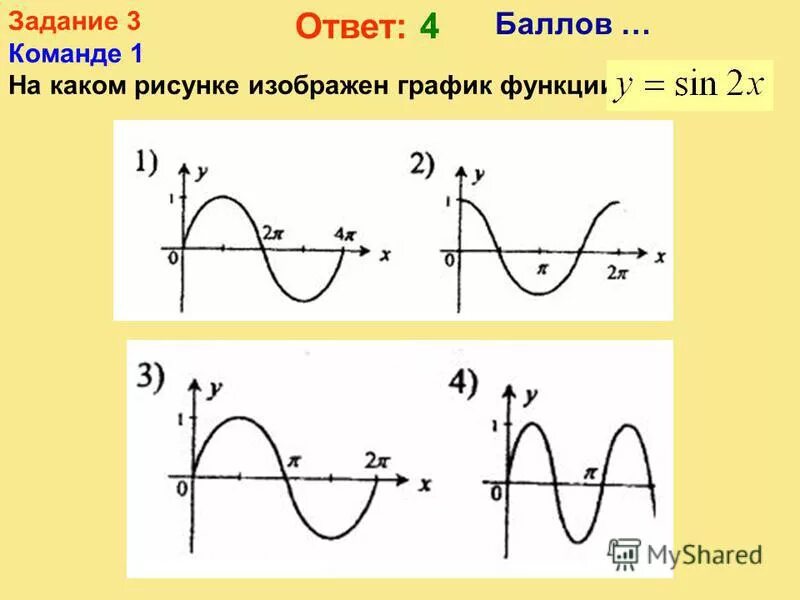 Функция тестовых заданий