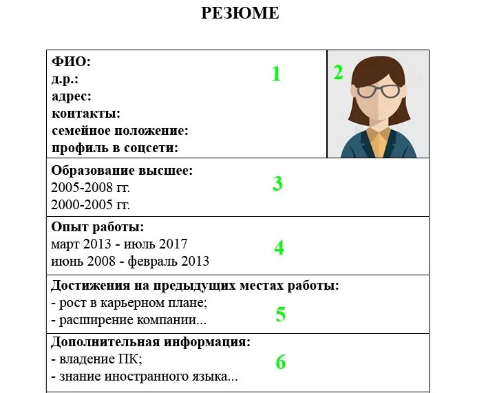 Найти соискателя работы