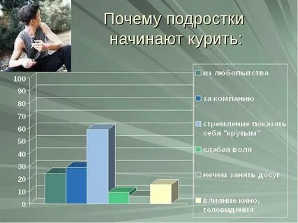Почему подростки трясутся