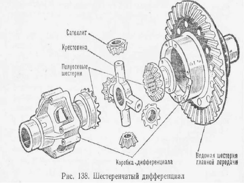 Сателлит бортового редуктора т-150. Дифференциал трактора т 150 схема. Шестерня дифференциала ВАЗ 2108 чертеж. Сателлиты дифференциала ВАЗ 2106 чертеж.