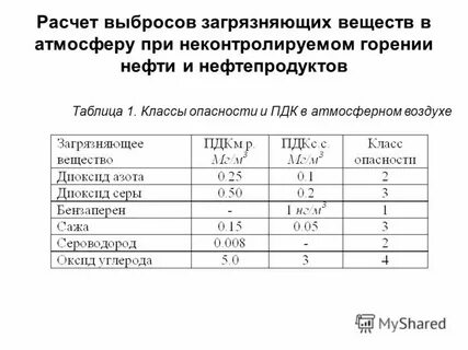 Расчет выбросов от полигона промышленных отходов