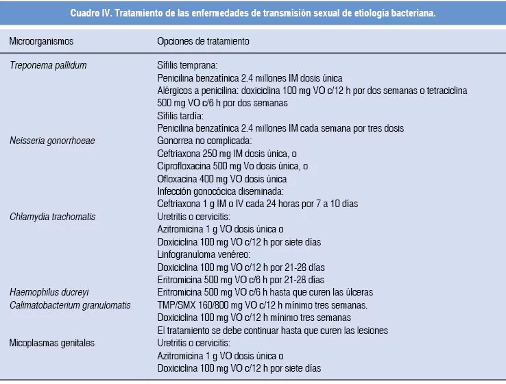 как лечить хламидии у женщин. днк chlamydia trachomatis. лечение хламидий у мужчин препараты схема лечения. хламидиоз симптомы у женщин лечение и препараты. лекарство от хламидиоза у женщин.