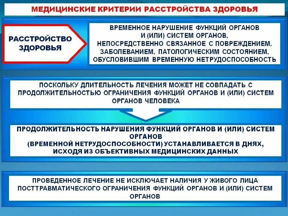 Судебно-медицинская экспертиза потерпевших. Судебно медицинская экспертиза подозреваемого. Медицинская экспертиза потерпевшего. Судебно медицинская экспертиза презентация.