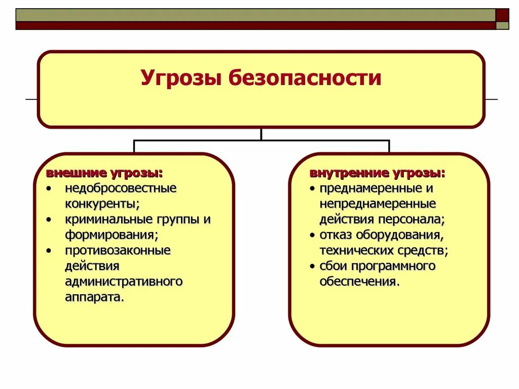 Чем отличается безопасность. Угрозы предприятия. Угроза безопасности. Угрозы безопасности предприятия. Внешние угрозы предприятия.