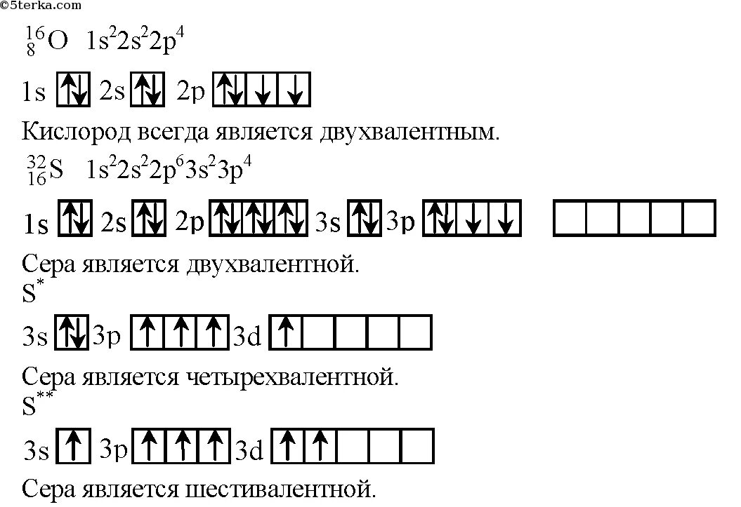 Валентные возможности атомов. Строение атома кислорода валентные возможности. Сравнить валентные возможности кислорода и серы. Строение атома валентные возможности атомов. Кислород возбужденное состояние электронная конфигурация.