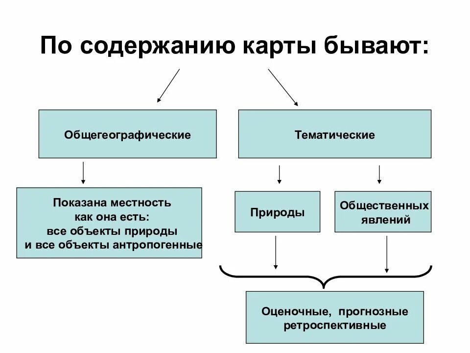 Какие бывают атласы по назначению