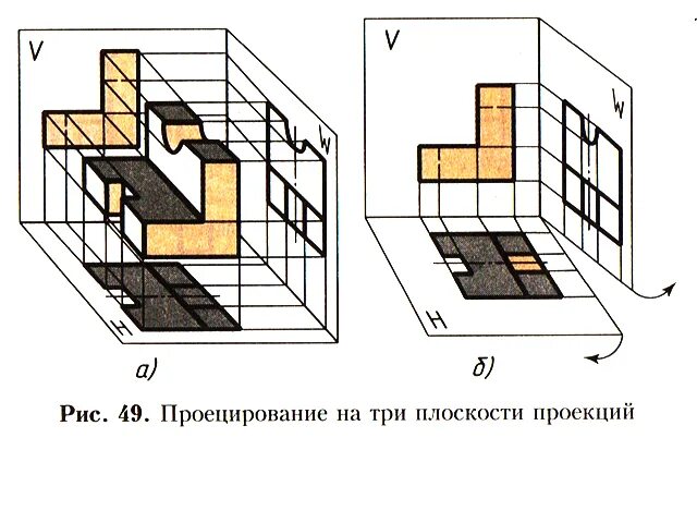 Как изобразить 3 плоскости. Рис 49 проецирование на три плоскости проекций. Прямоугольное проецирование на три плоскости проекций. Прямоугольное проецирование на одну плоскость. Черчение проекция на три плоскости.