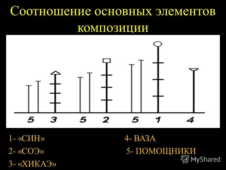 Соотнеси основные элементы. Соотнесение числа и количества. Логические операции в информатике круги эйлера. Форматирование с помощью линейки. Соотнесите понятия.