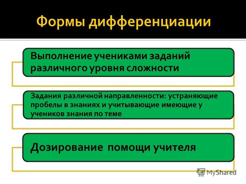 Формы дифференциации. Этническая дифференциация. Формы дифференциации. Дифференциация. Самоизоляция межнациональная дифференциация.