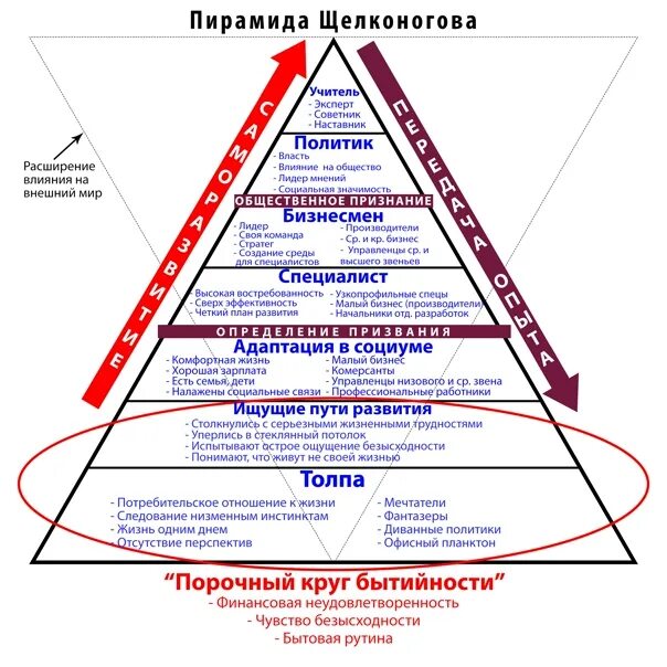 Обратная пирамида Маслоу. Пирамида Маслоу и масоны. Иерархическая модель потребностей пирамида Маслоу. Пирамида ИБ.