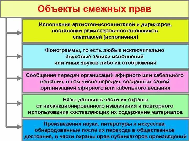 К смежным правам относится. Объекты смежных прав. Объекты и субъекты смежных прав. Объекты авторских и смежных прав.