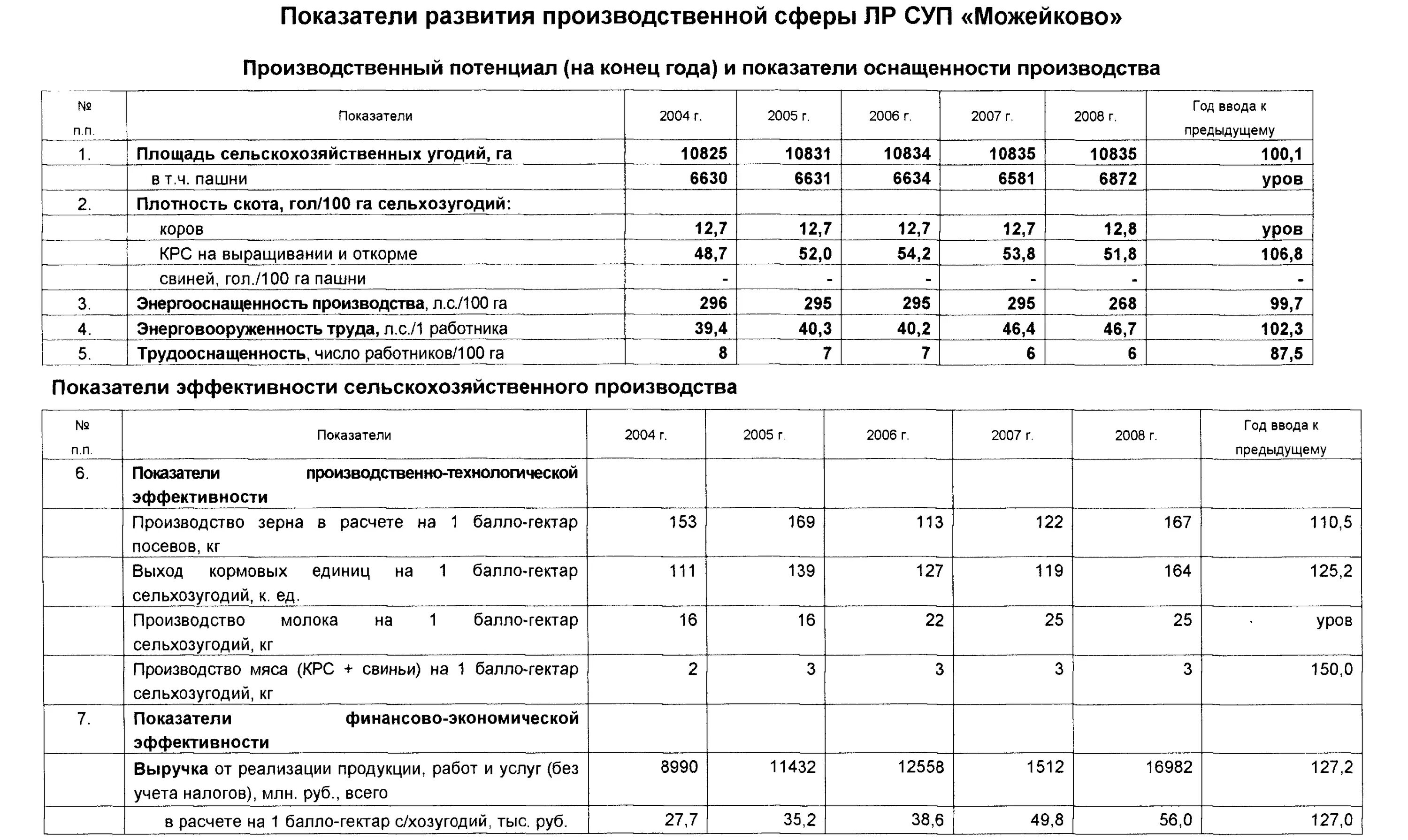 Показатели эффективности зерна. Пути повышения эффективности производства схема. Показатели оценки экономической эффективности. Концепции происхождения денег. Эффективность производства основные показатели.