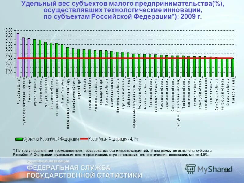 4 инновации статистика инструкция по заполнению