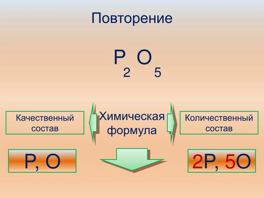 Качественный и количественный состав. Качественный и количественный состав вещества. Что такое качественный и количественный состав в химии. Качественный и количественный состав вещества химия. Соединение состава произошло