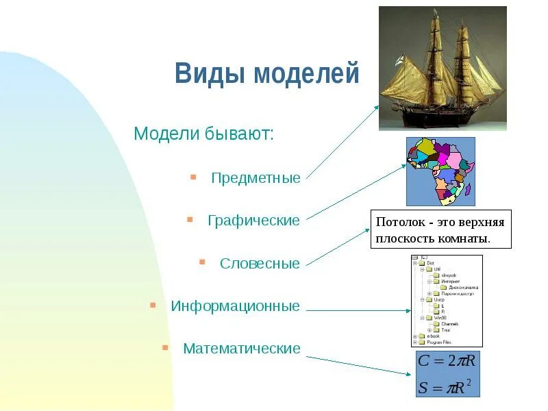 Какое бывает моделирование