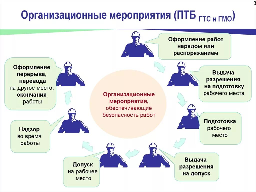 Организационные мероприятия при работе в электроустановках. Организационные мероприятия. Организационные мероприятия наряд допуск. Организационные мероприятия для работы в электроустановках. Переключения выполняемые единолично