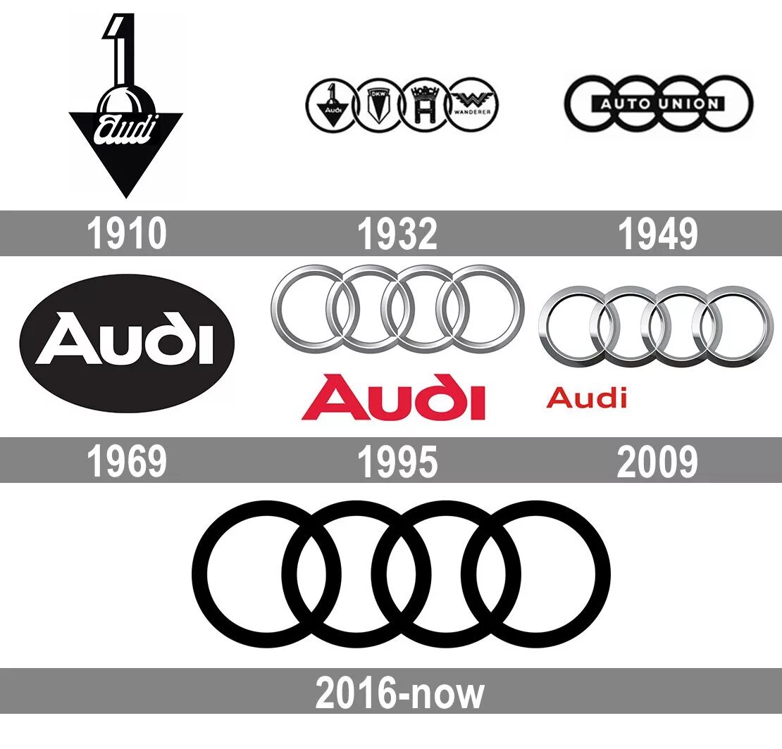 Audi история логотипа. Как МЕНЯЛСЯ логотип Ауди. Логотип Audi 2022. Эволюция эмблемы Ауди.