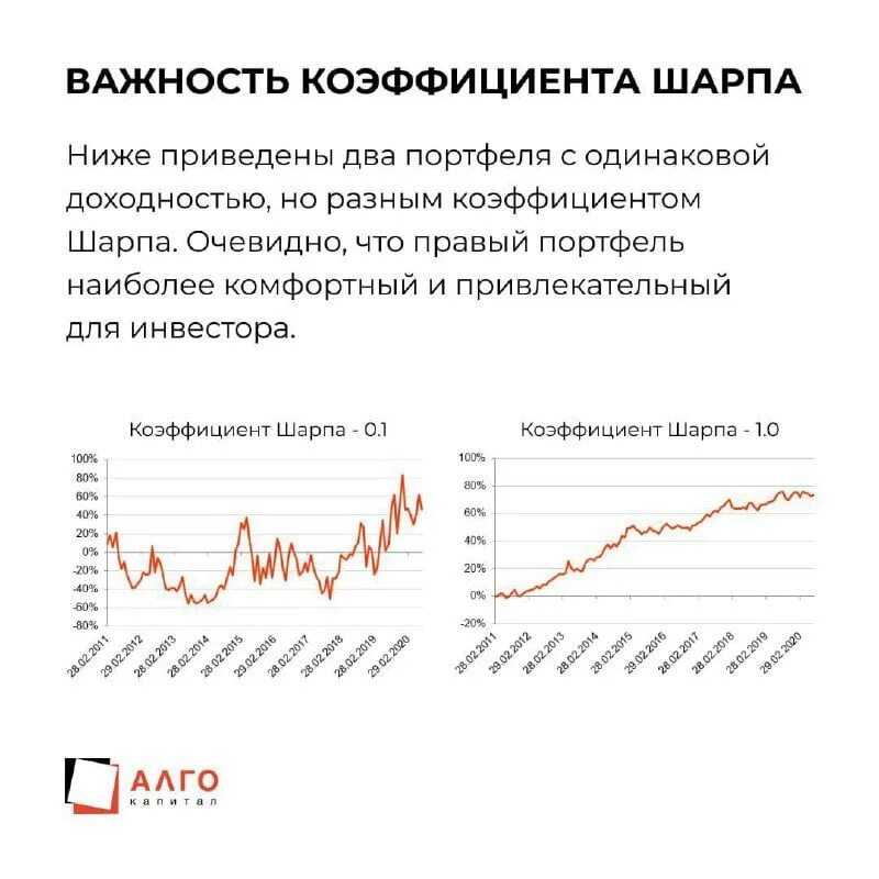 Коэффициент шарпа что это. Коэффициент шарпа формула. коэффициент шарпа пример расчета. коэффициент шарпа и трейнора. sharpe ratio.