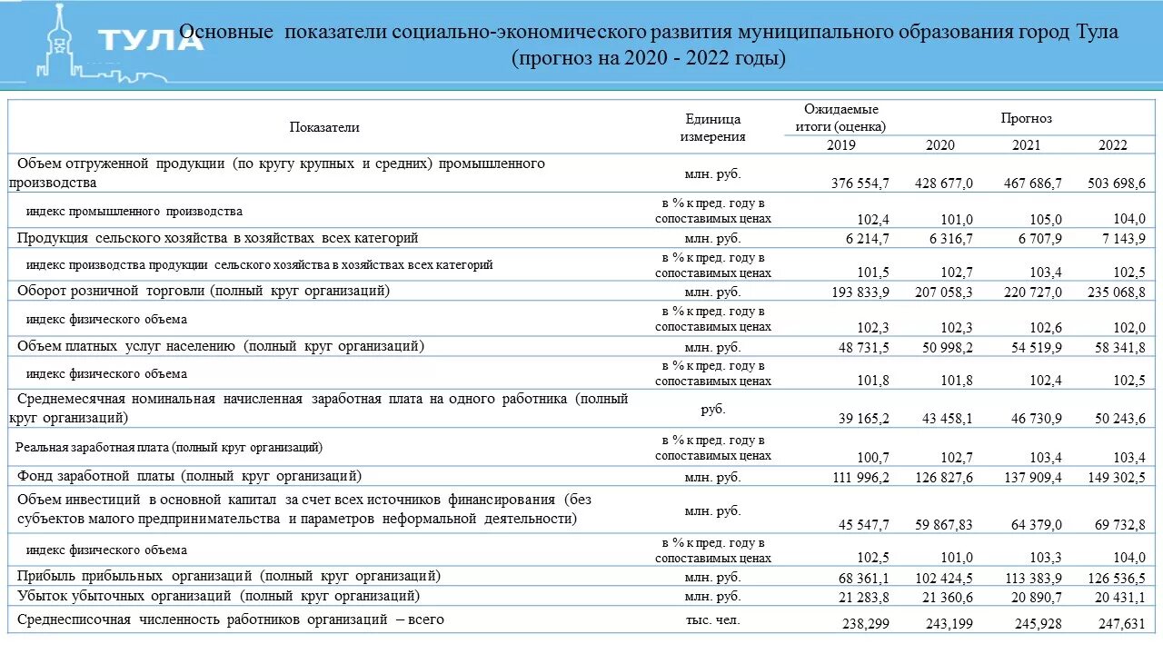 Рабочая программ 2025 г. Планы на 2025 год. бюджет проекта на 2025-2025. бюджет муниципального образования. бюджет 2025 год схема.