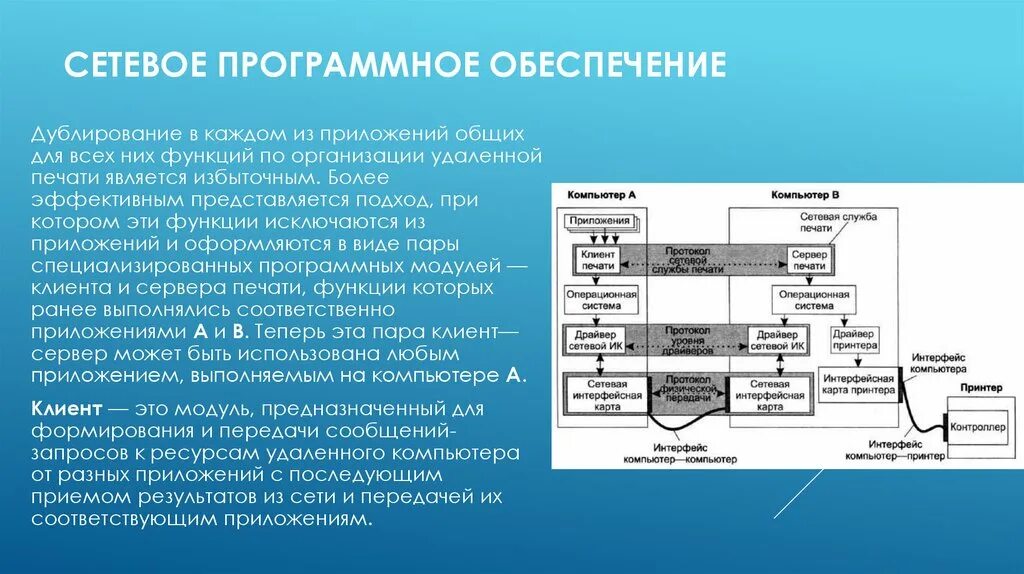 Программно реализованная система