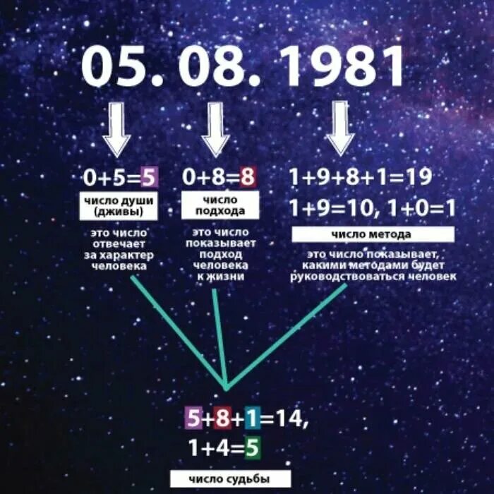 11 33 нумерология. Как вычислить число судьбы в нумерологии. Как посчитать число судьбы. Дата рождения нумерология. Число судьбы по дате рождения.