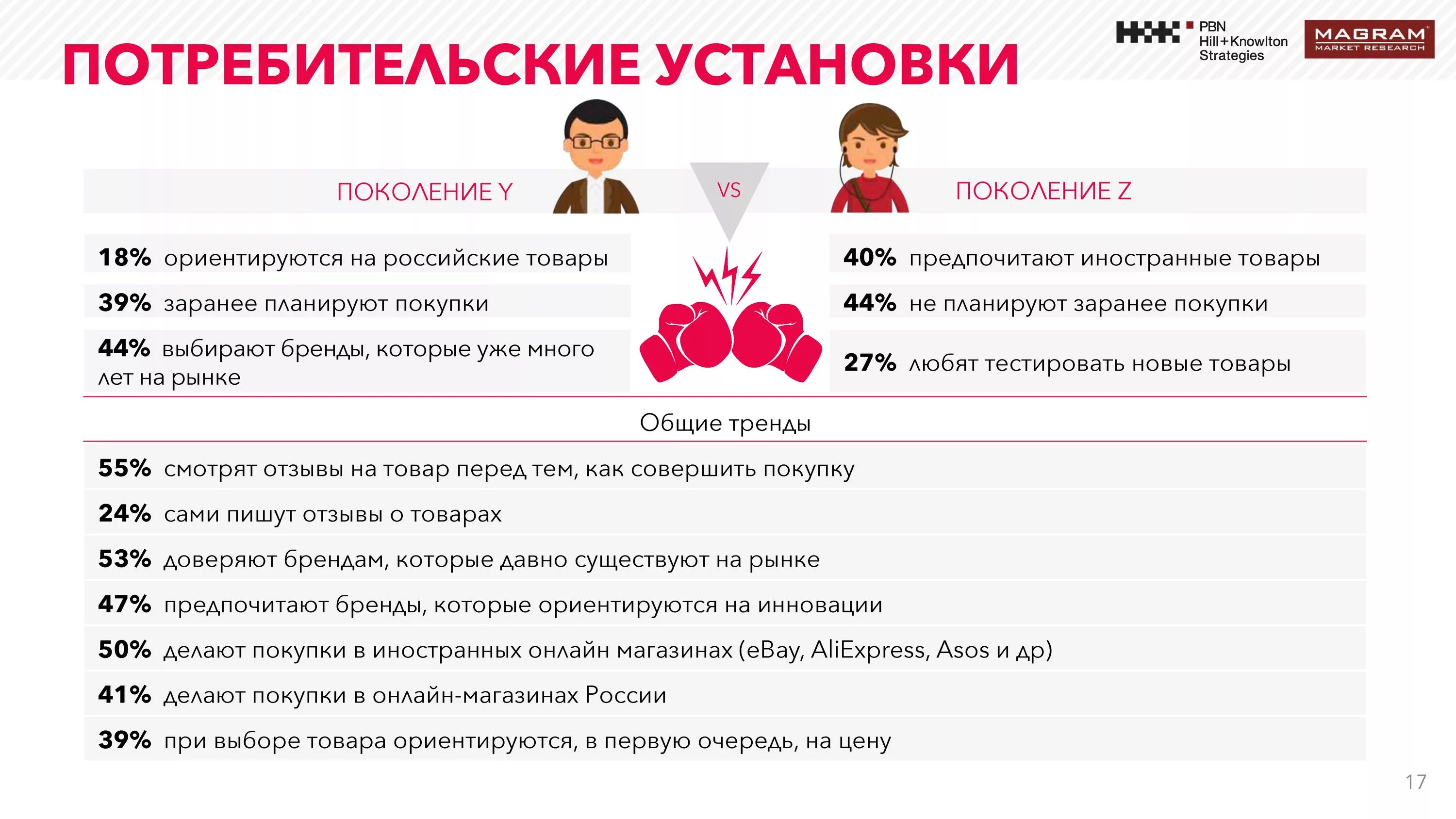 Что значит новое поколение. Поколение y. Поколение z. Поколения x y z миллениалы. Потребности поколения z.