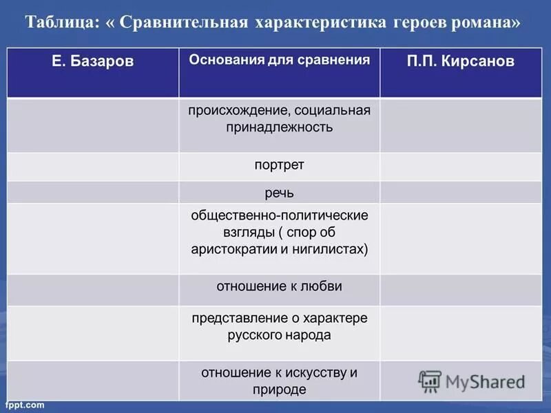 Базаров и кирсанов сравнительная