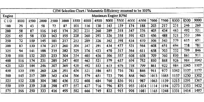 Cfm в м3 ч. Cfm таблица. расчет cfm. cfm калькулятор. объем воздуха cfm.