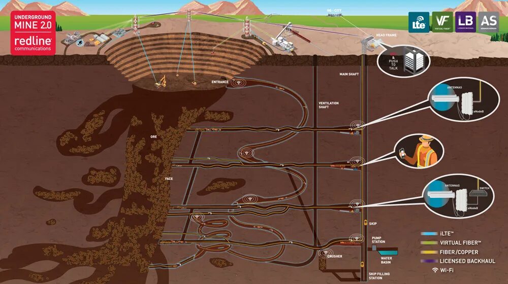 Digital Underground Mining. Underground Mining Systems. Underground Mining processes. Underground Mining terminology. Open mined