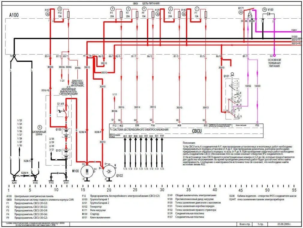 Схемы Delong F3000 SHACMAN - Автозапчасти и автоХитрости