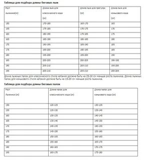 Длина скакалки по росту человека таблица