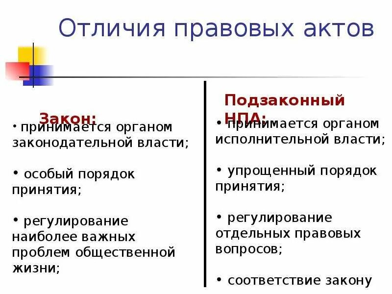 Признаки отличающие нормативные. Закон и подзаконный акт различия. Законы и подзаконные акты отличия. Закон и подзаконные акты разница. Чем отличается закон от нормативно-правового акта.