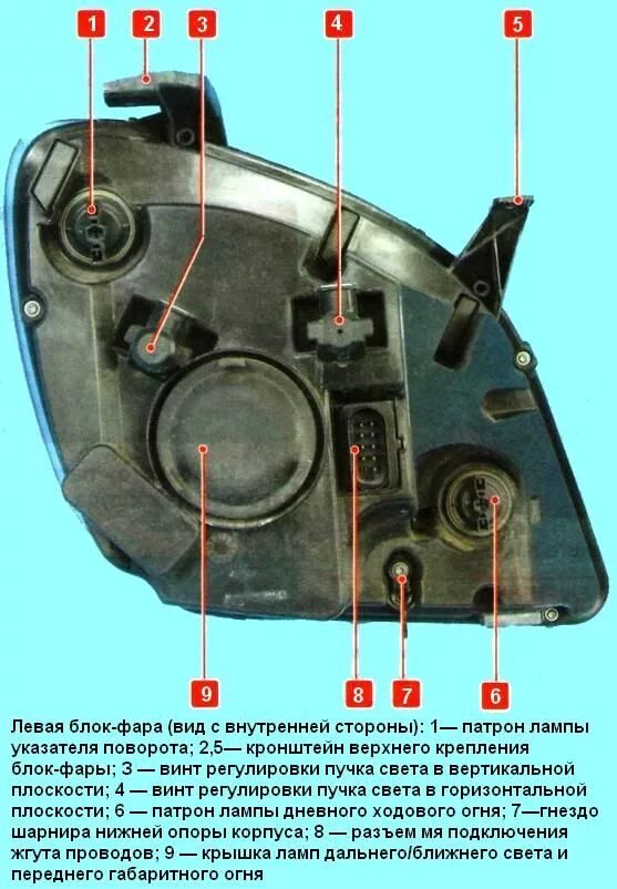Какие лампочки стоят на Газели Некст на ходовых огнях