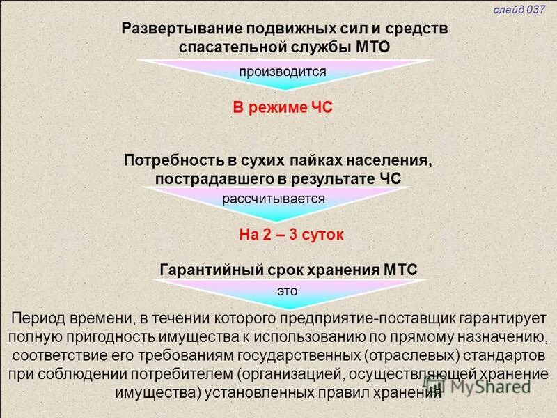 Силы гражданской обороны организации. Этапы боевого развертывания сил и средств на пожаре. Силы и средства спасательной службы. Силы гражданской обороны. Структура аварийно-спасательного формирования.