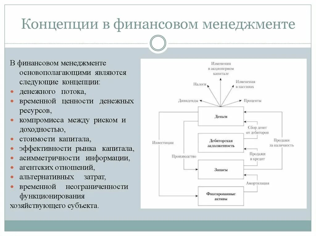 Изменение ценности денег. Концепции финансового управления. Концепции финансового менеджмента. Концепция денежного потока в финансовом менеджменте. Концепция эффективности рынка, в финансовом менеджменте.