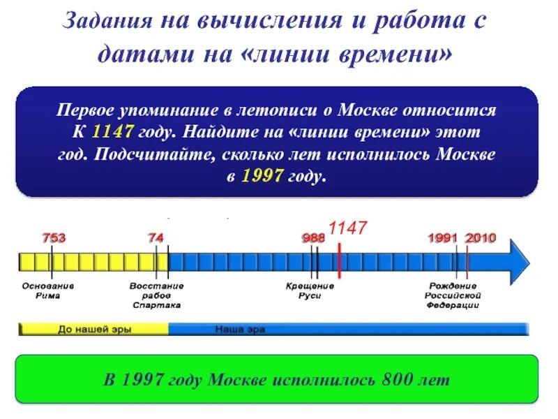 Заполните линию времени и ответьте на вопросы. Первое упоминание в летописи о Москве относится к 1147 году. 1147 Год на линии времени. Pfgjkybnm ktyb. Dhtvtyb первое упоминание о Москве в летописи. Линия времени древний Египет.